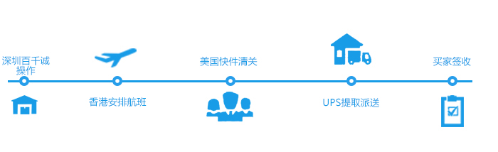 美国专线邮路(1).jpg